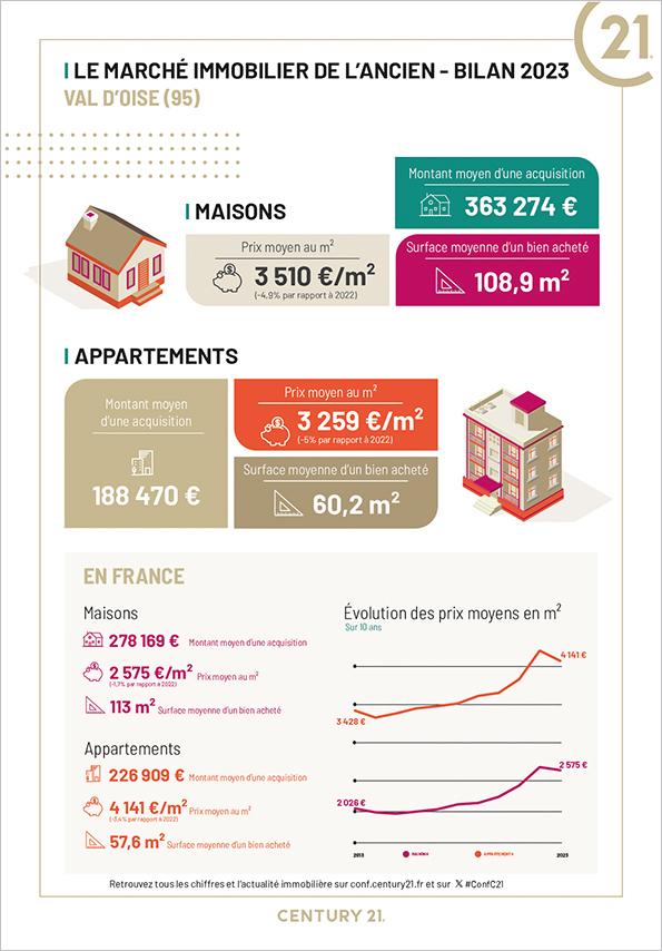 Pontoise - Immobilier - CENTURY 21 Osmose - maison - appartement - avenir - investissement - espace - cité judiciaire